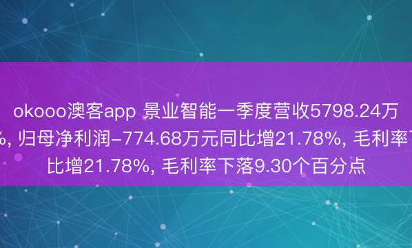 okooo澳客app 景业智能一季度营收5798.24万元同比增169.62%， 归母净利润-774.68万元同比增21.78%， 毛利率下落9.30个百分点