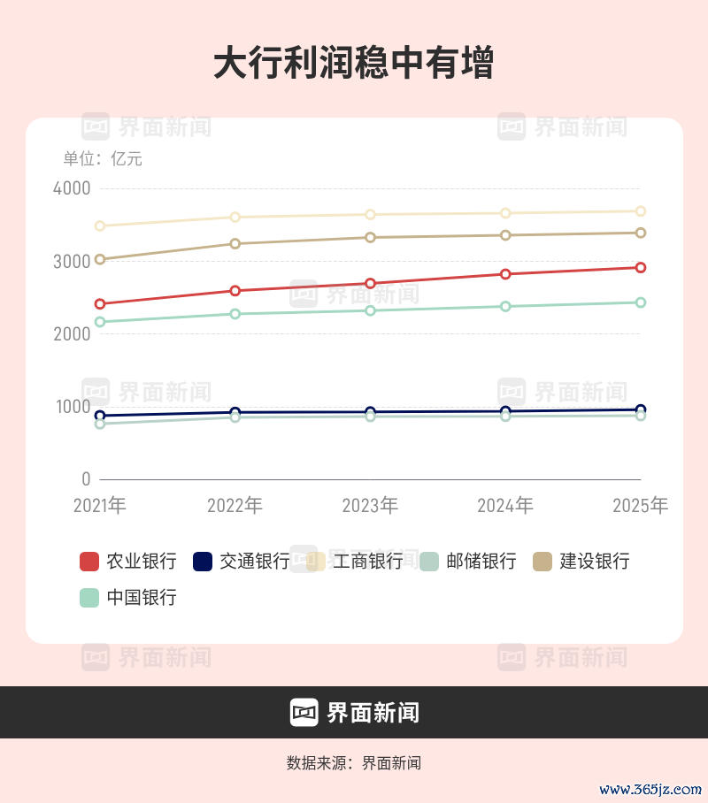 界面新闻记者凭据同花顺ifind制图